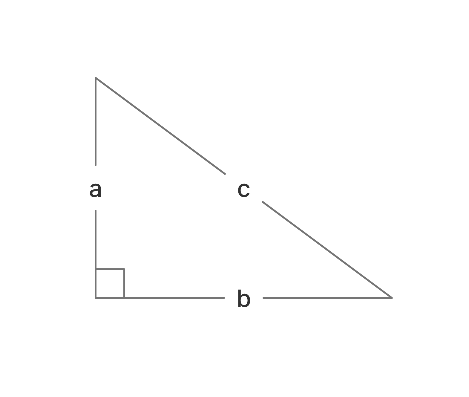  Image of a triangle demonstrating the Pythagorean Theorem with sides labeled a, b, and c.