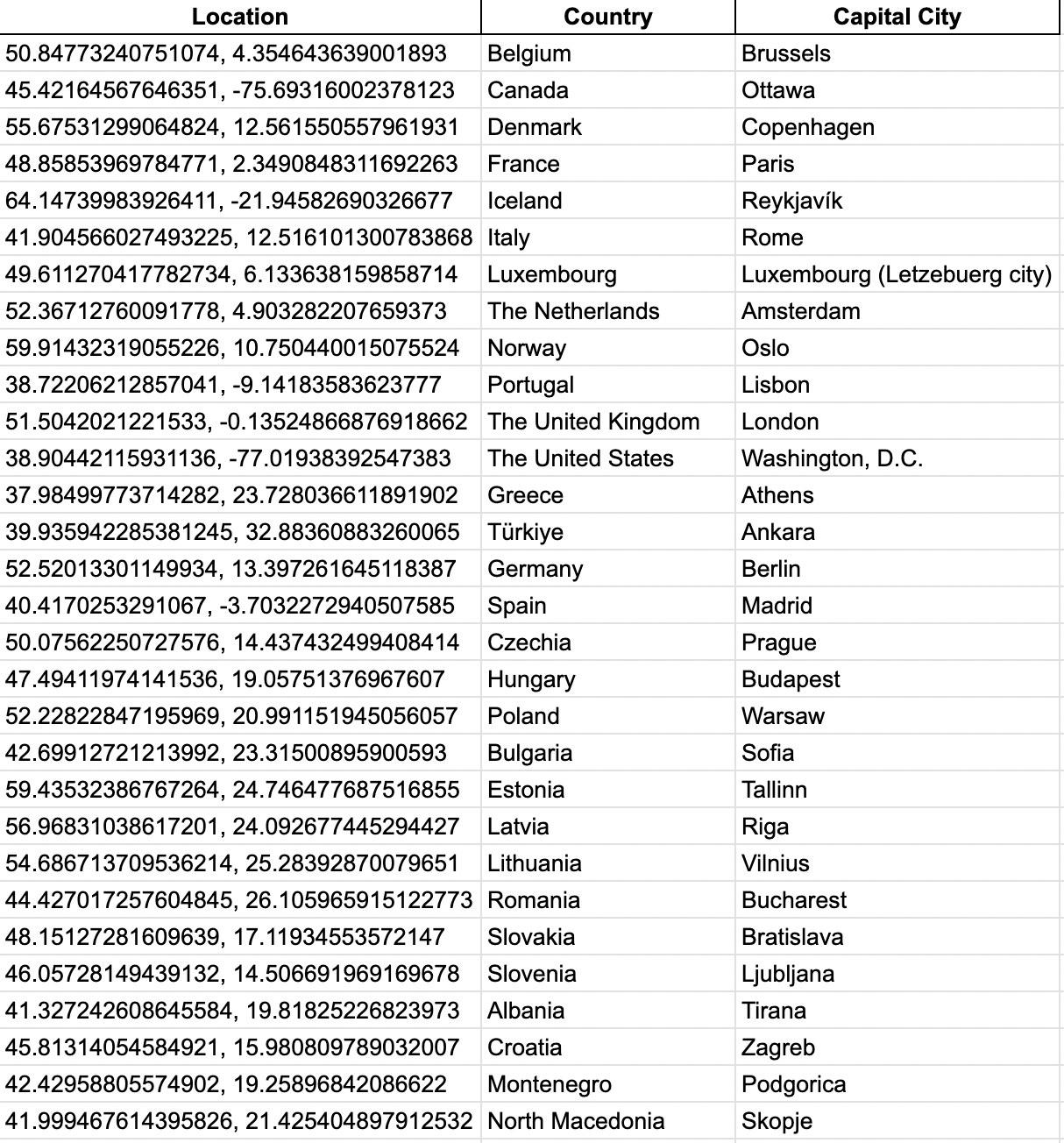A Mapize spreadsheet example of latitude and longitude coordinates in one column.